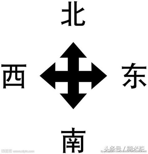 方向:yyb1sbf6oug= 東南西北